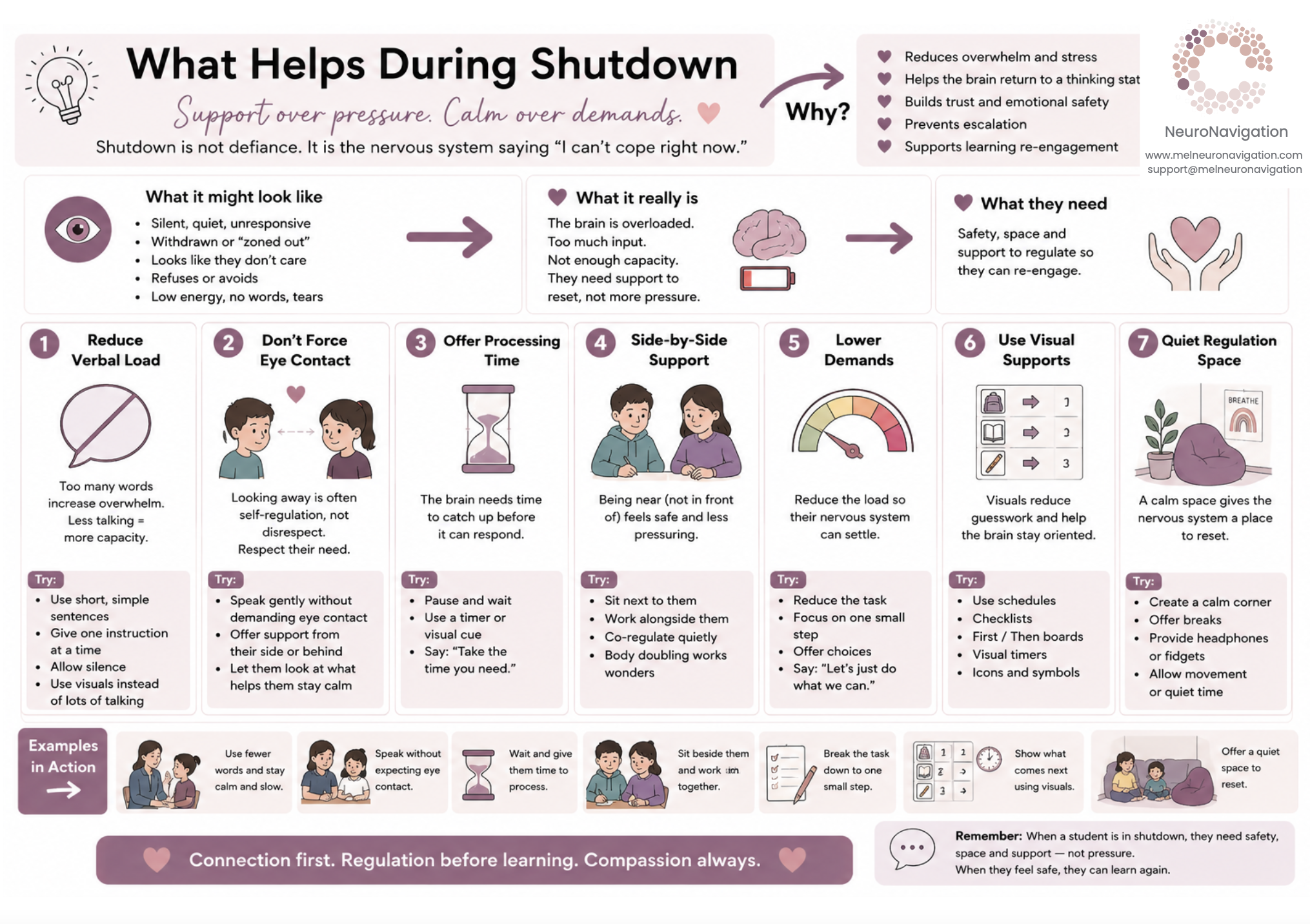What Helps During Shutdown