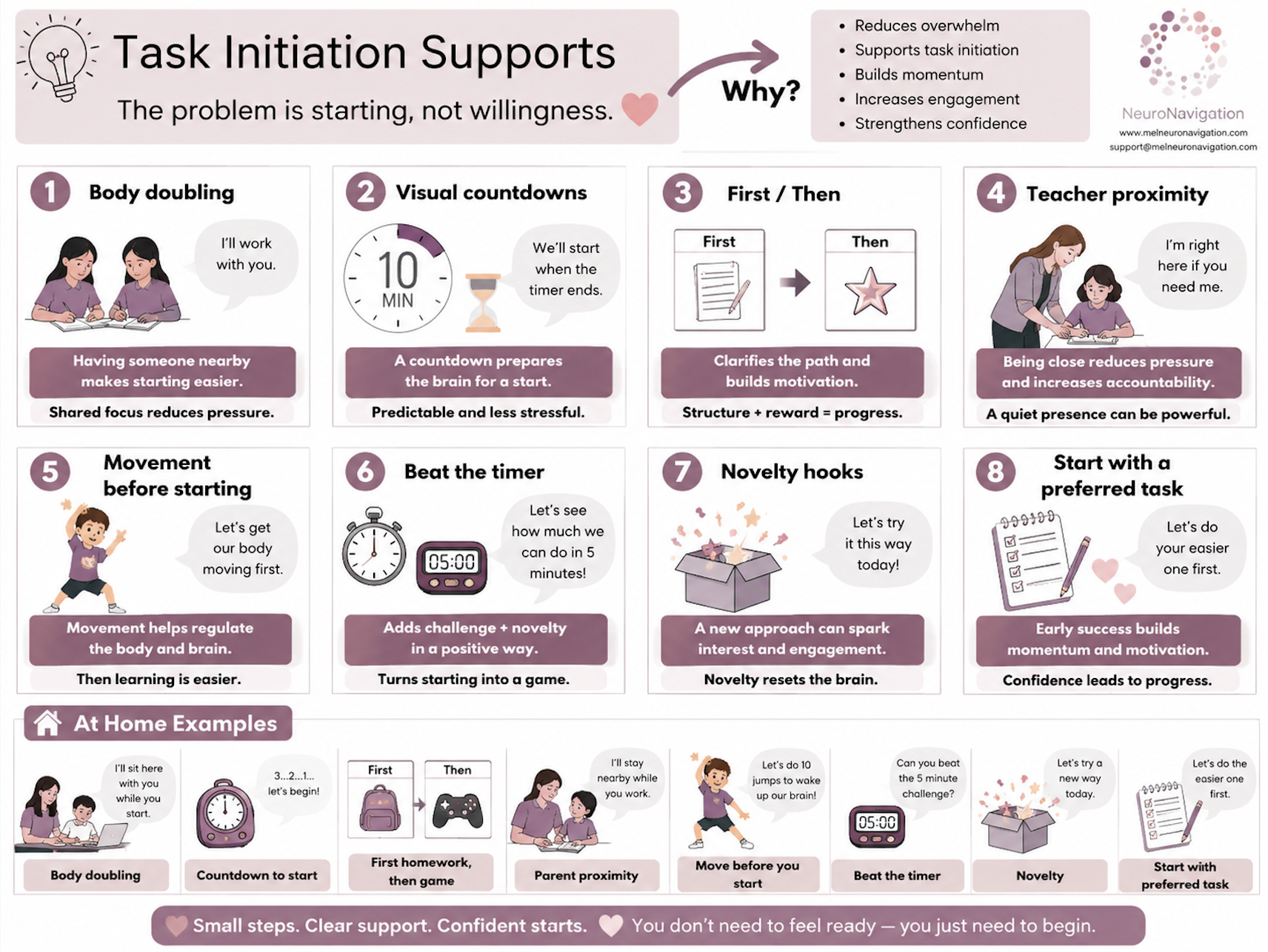 Task Initiation Supports