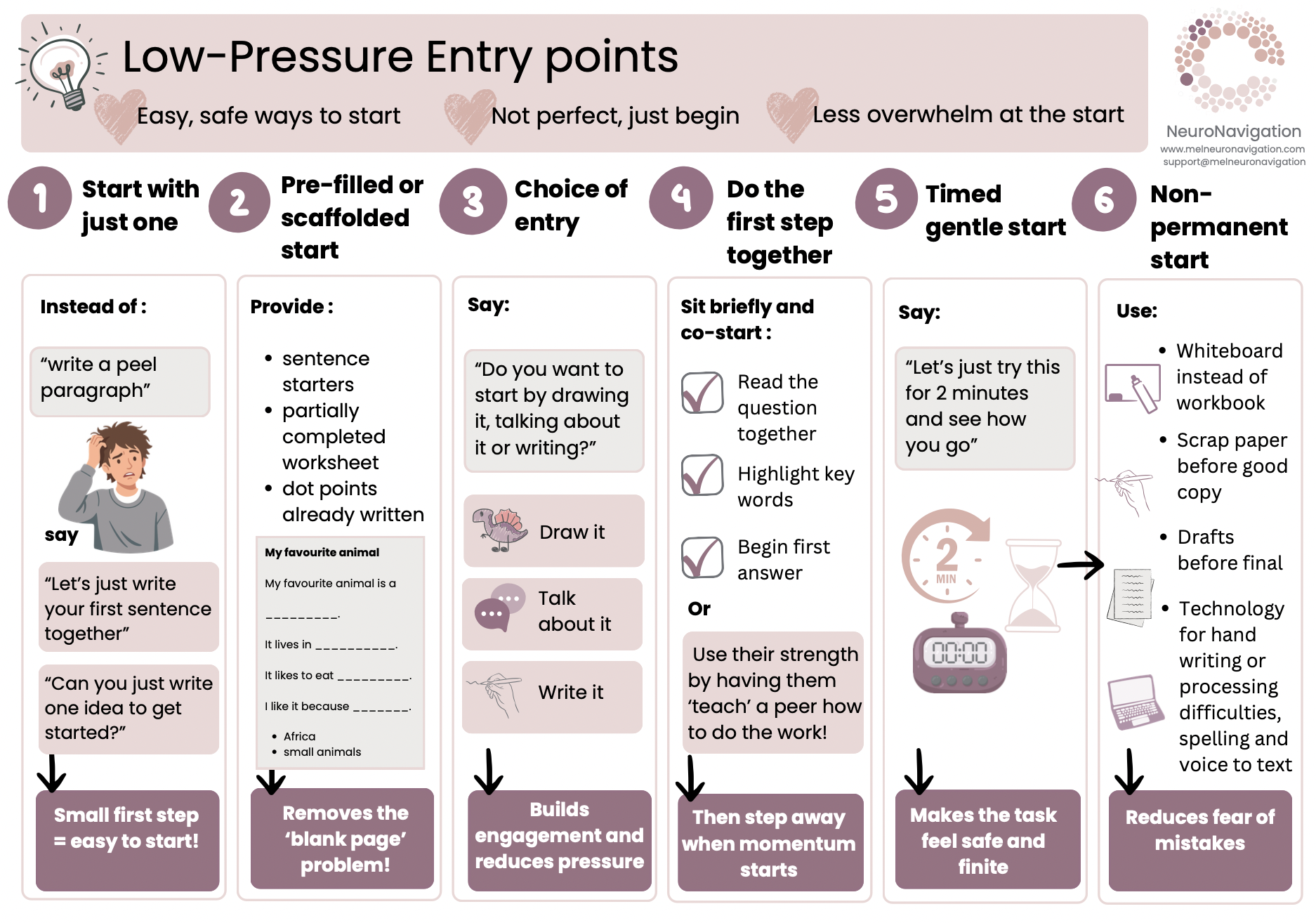 Low-Pressure Entry Points- Teacher