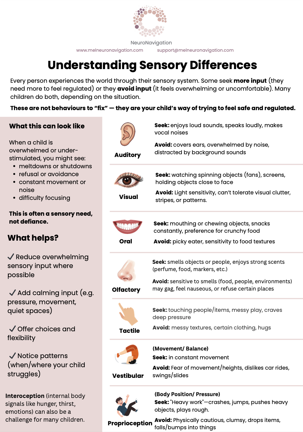 Understanding Sensory Differences