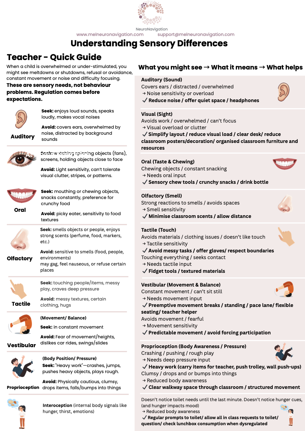 Teacher Quick Guide to Sensory Differences