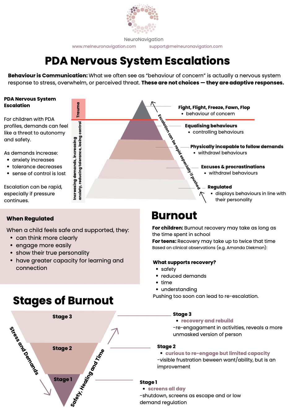 PDA Nervous System Escalation & Burnout