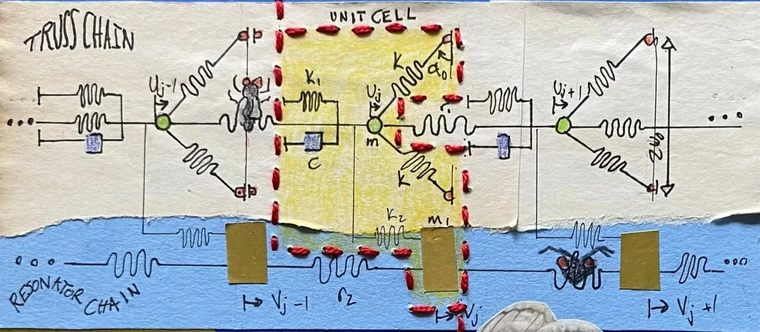 Panel A Mechanical Model of Tymbal Sound