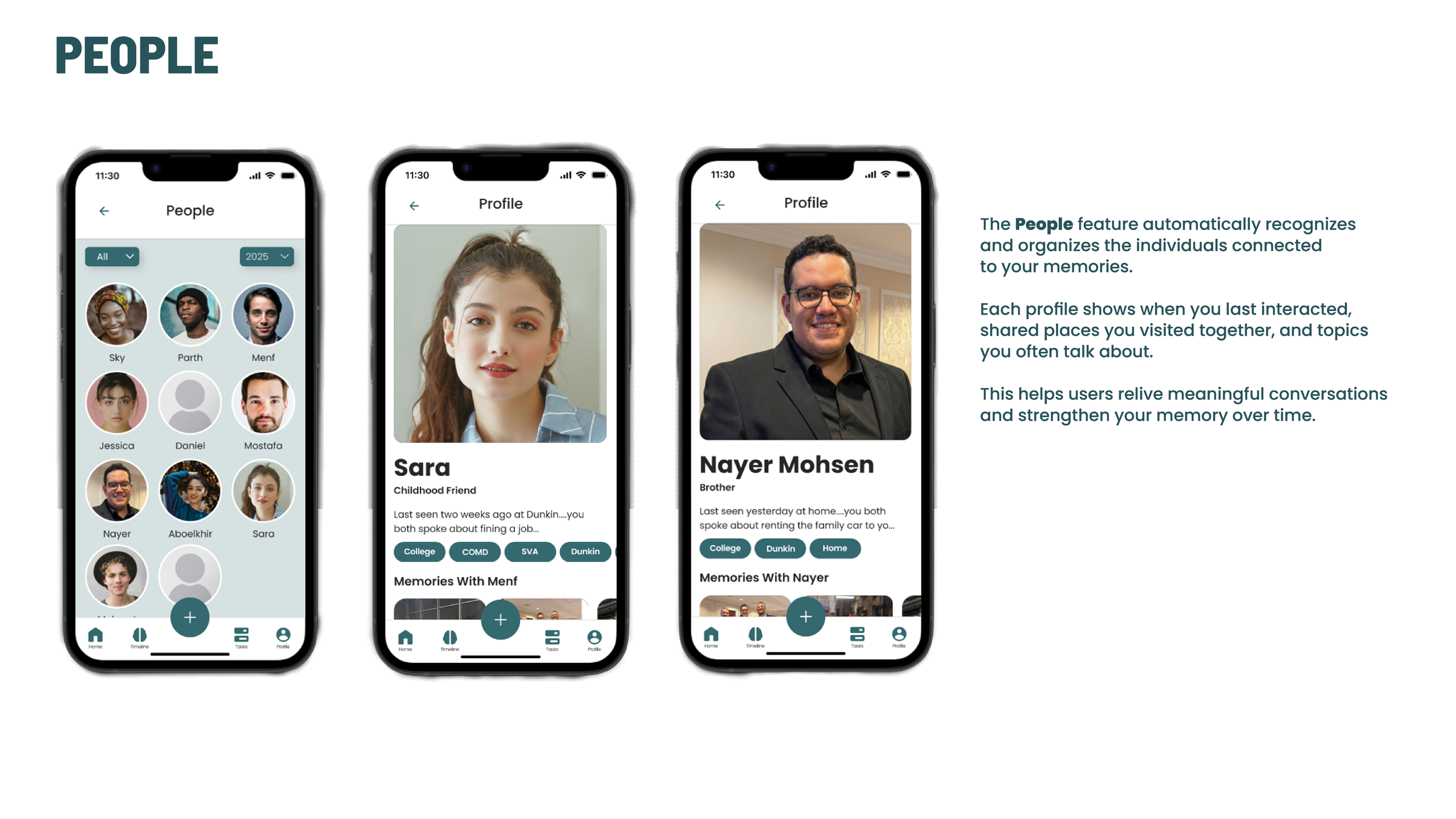 Three smartphone screens displaying a social media app with profiles of people. The first screen shows a list of contacts, the second shows a profile of a young woman named Sara, and the third shows a profile of a man named Nayer Mohsen. There is explanatory text next to the screens describing the app's ability to recognize and organize connections based on interactions.