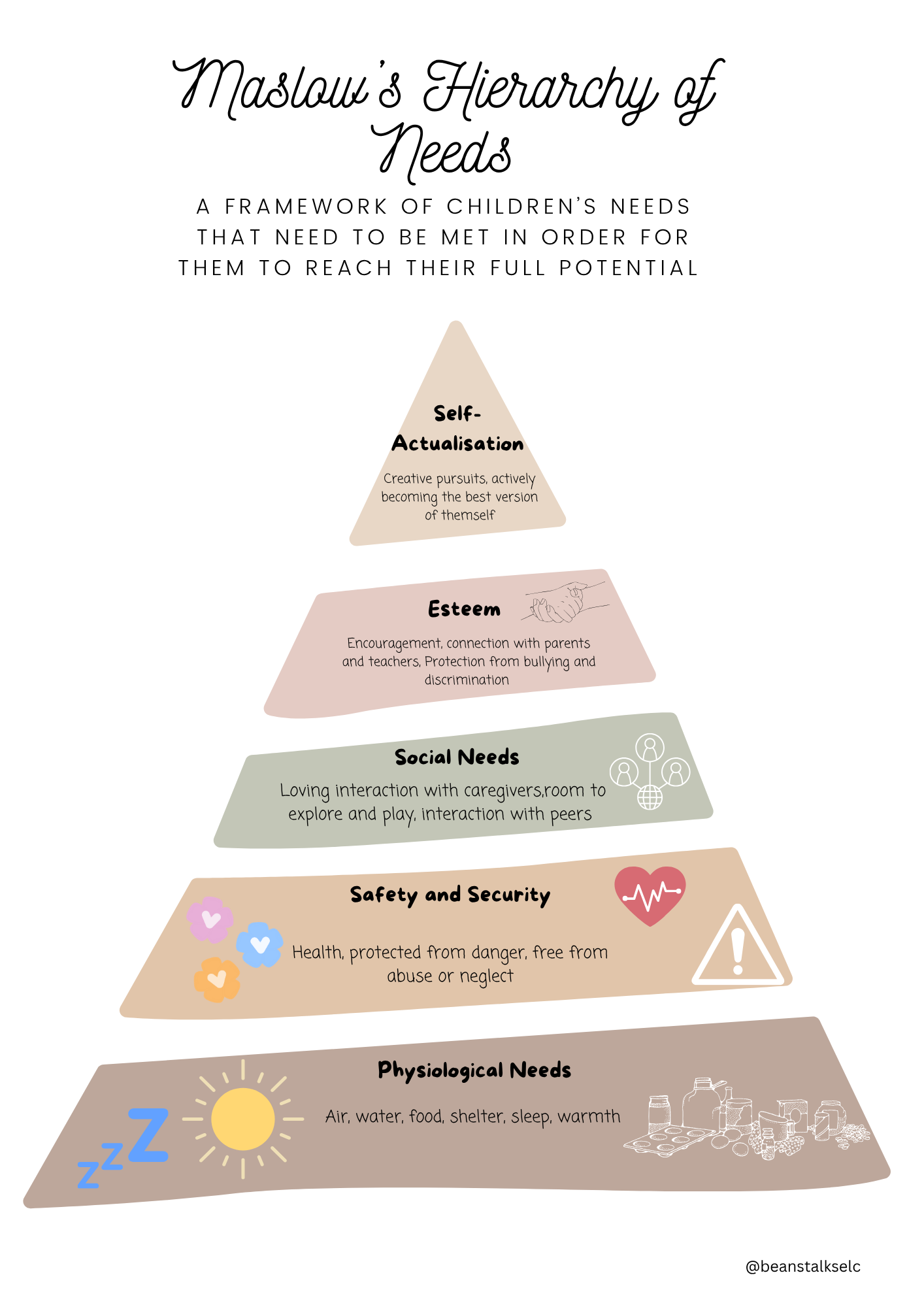 Understanding and Supporting Children through Challenging Behaviours