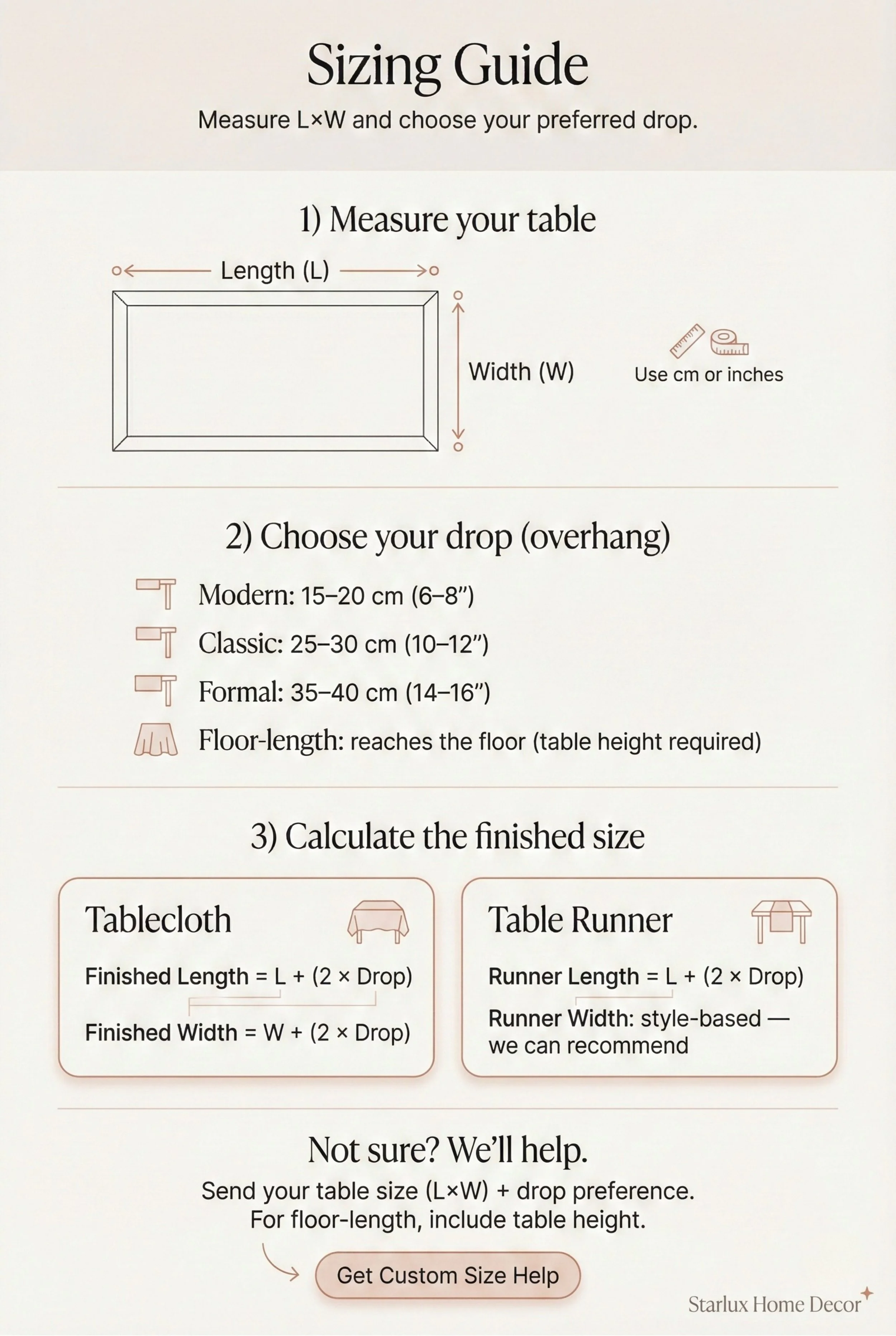 Sizing guide infographic: measure table length and width, choose drop preference, calculate tablecloth and runner size formulas, floor-length requires table height.