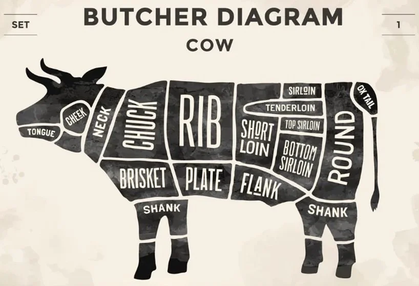 Buying Clean Beef
