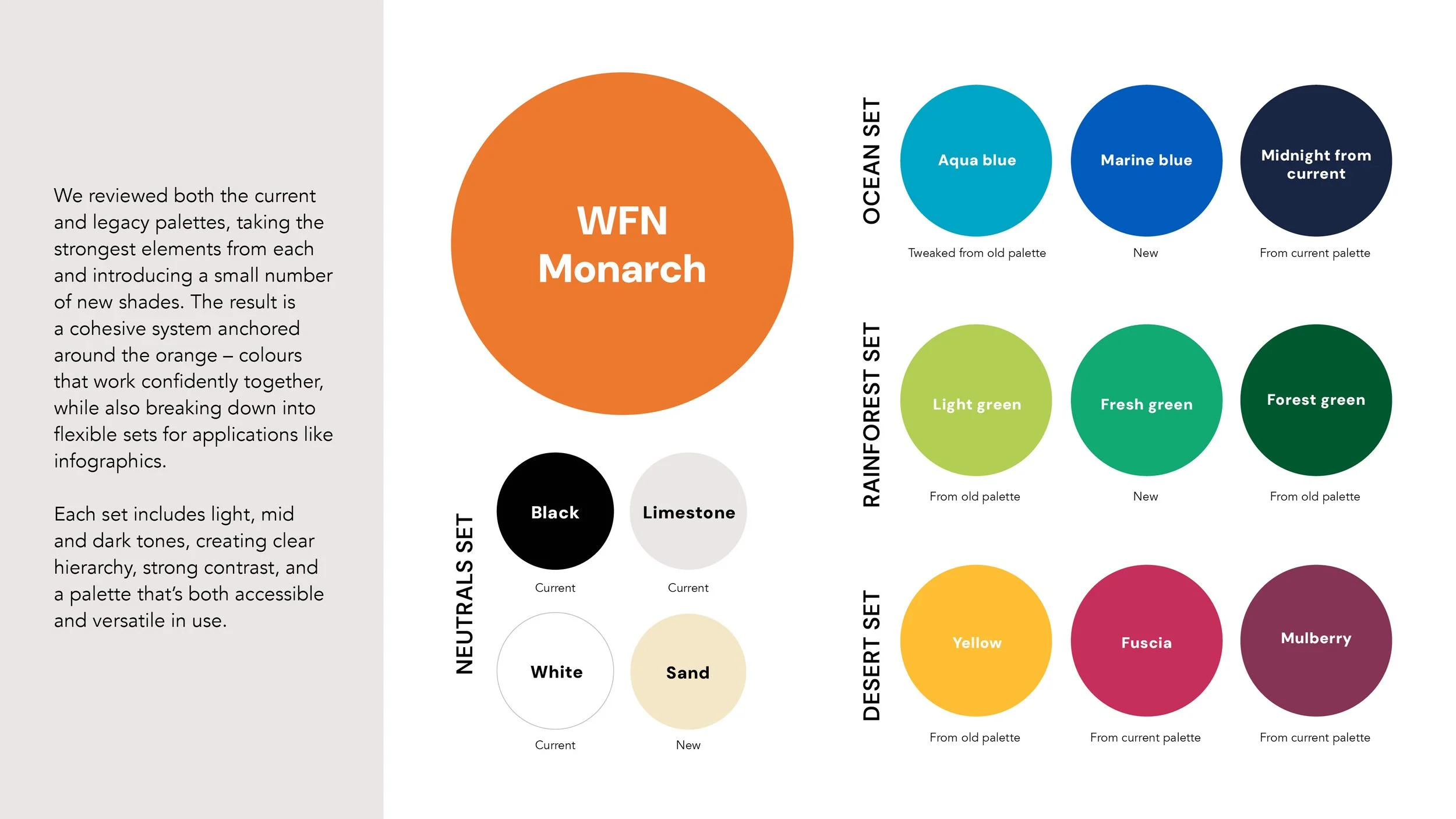 New_WFN_palette.jpg