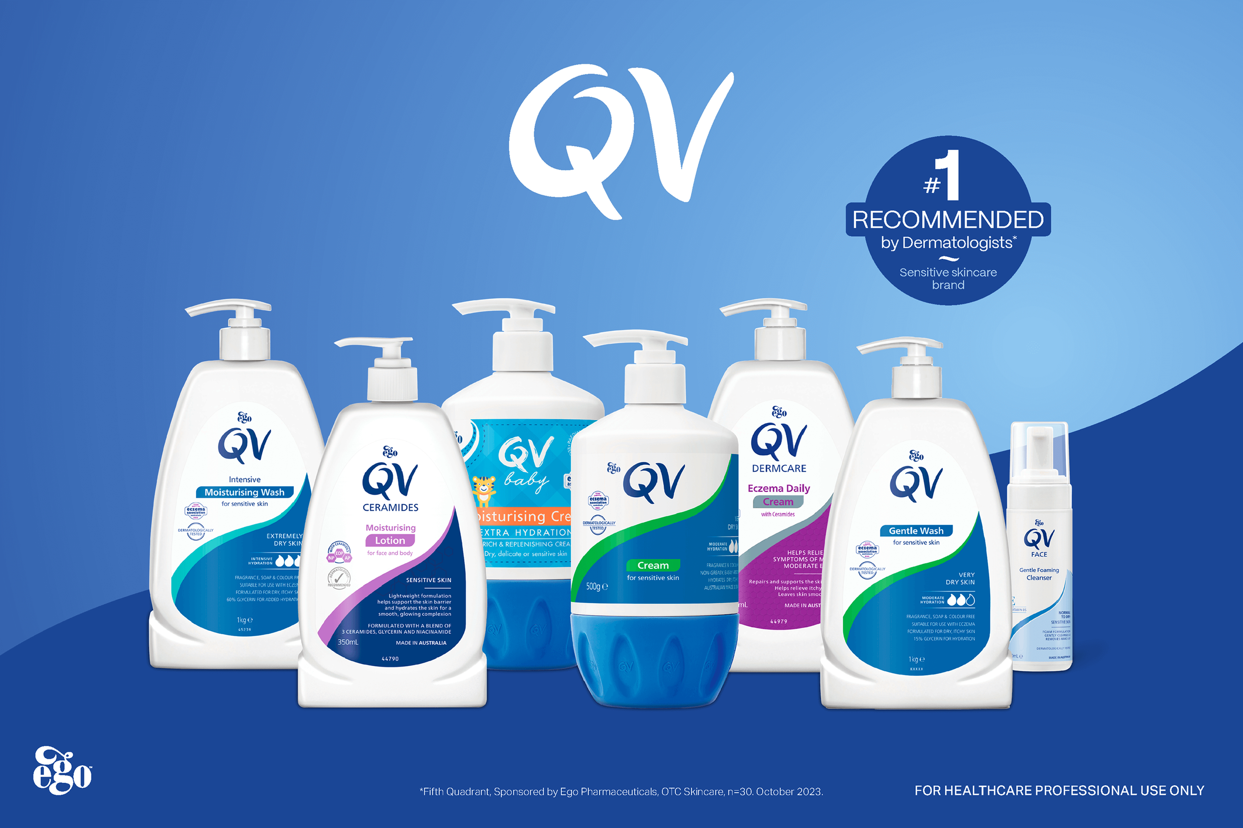 QV Skincare — Brand Governance & Promotional Campaigns