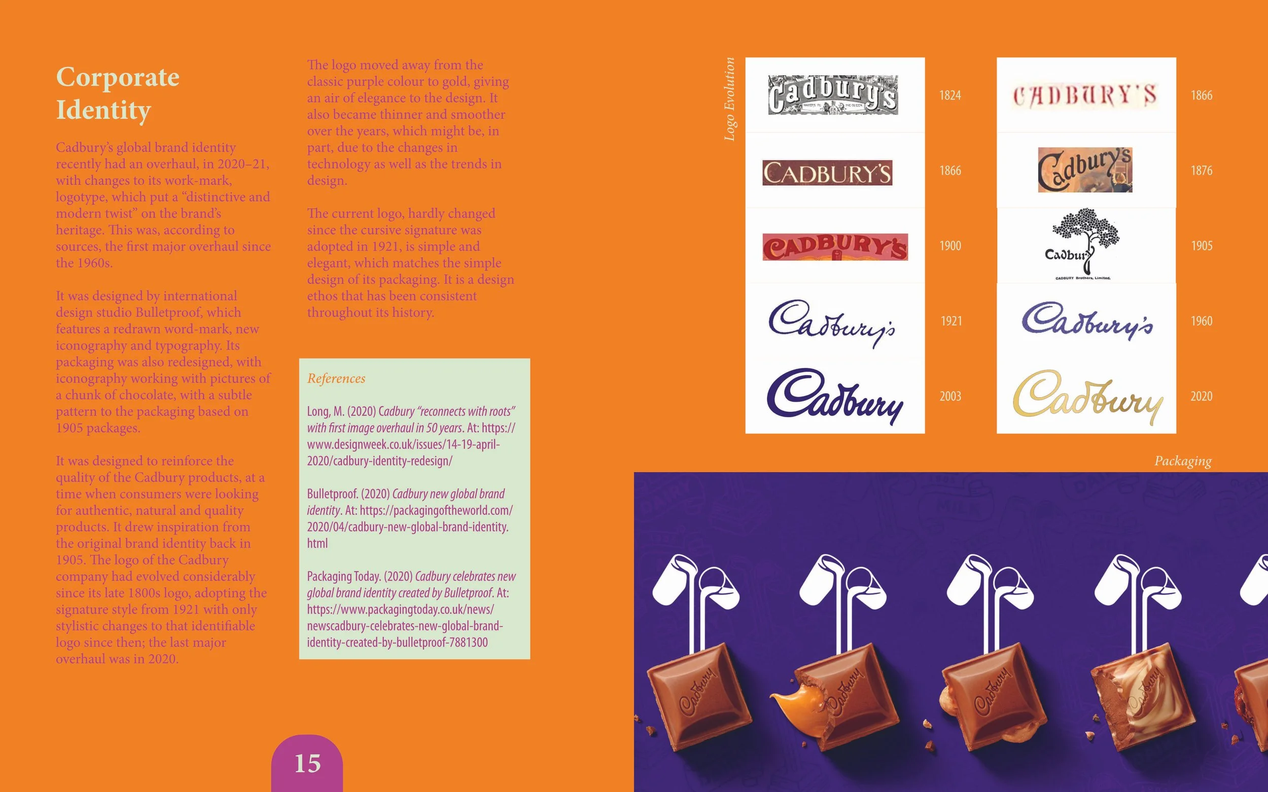 Process book contents