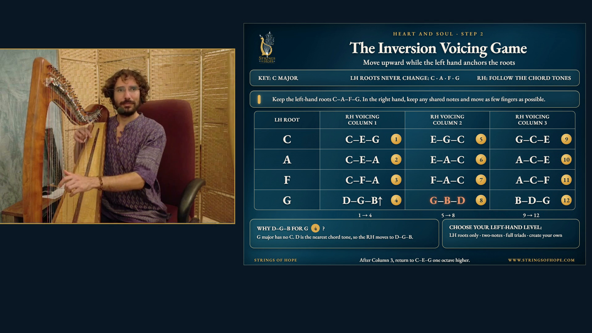 Simcha Tzuf at the harp beside the Inversion Game chord chart.