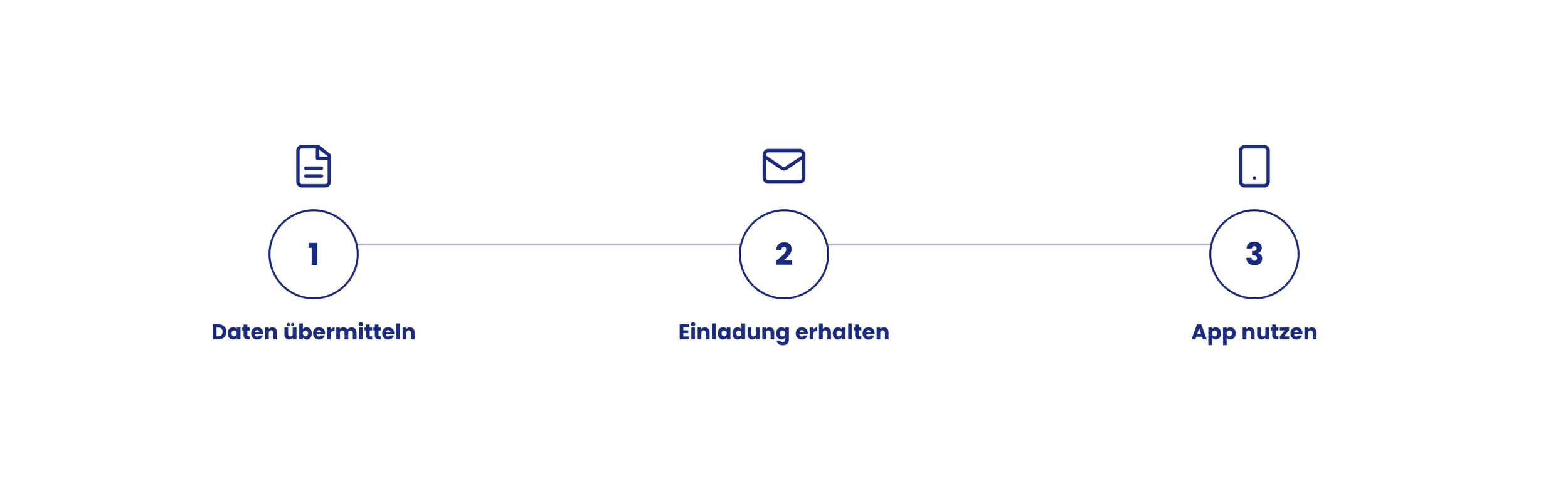 Anleitung Übermittlung Kontaktdaten Schritt 1 Daten übermitteln