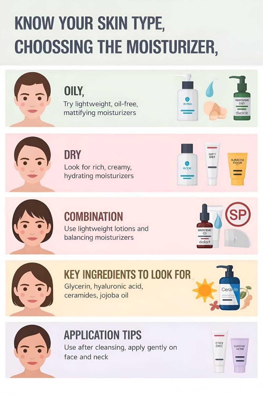 Infographic titled “Know Your Skin Type, Choosing the Moisturizer” with sections for oily, dry, and combination skin, plus key ingredients to look for and application tips, illustrated with skincare product icons.