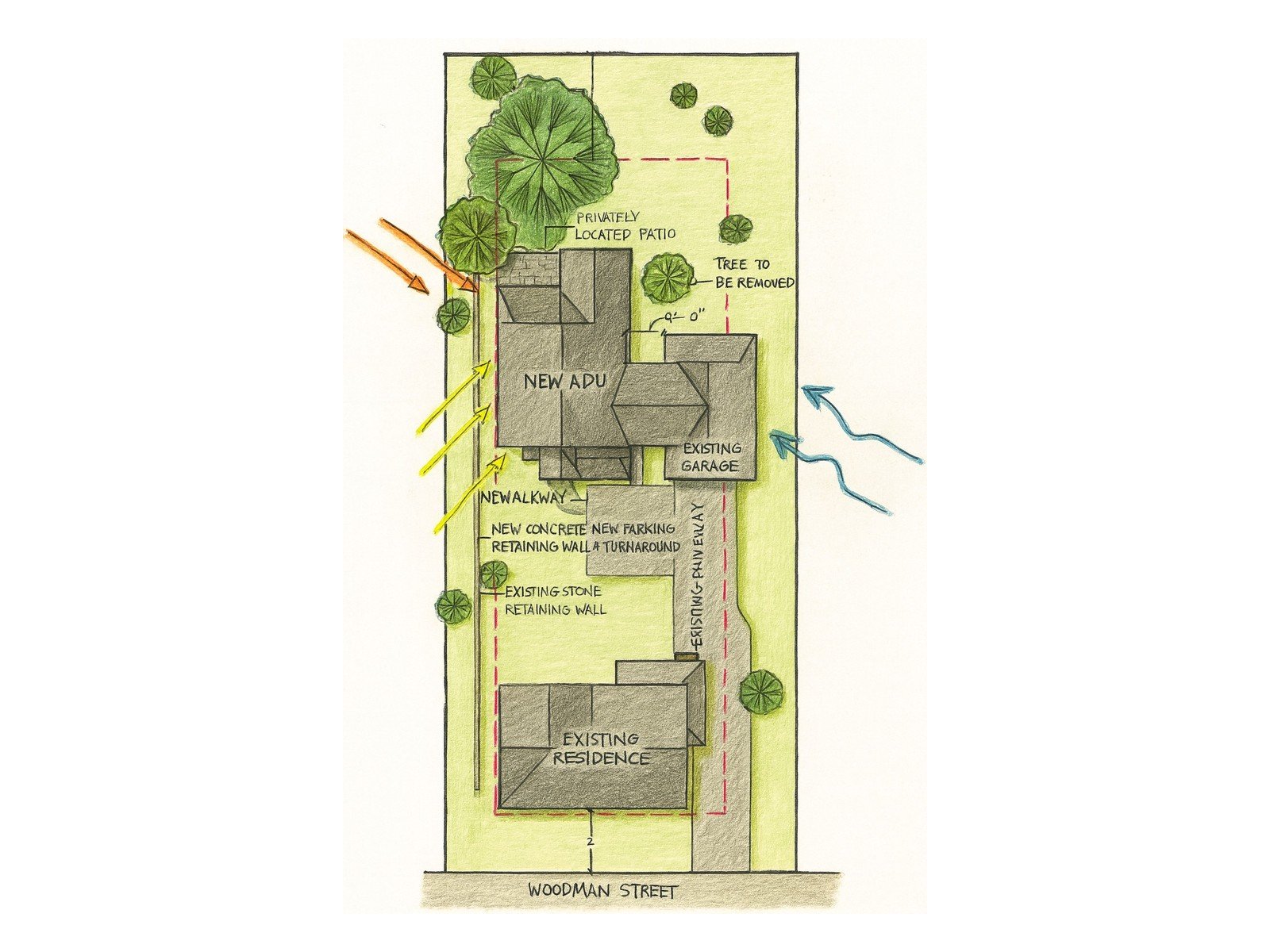 Phase 1: Site Feasibility Analysis