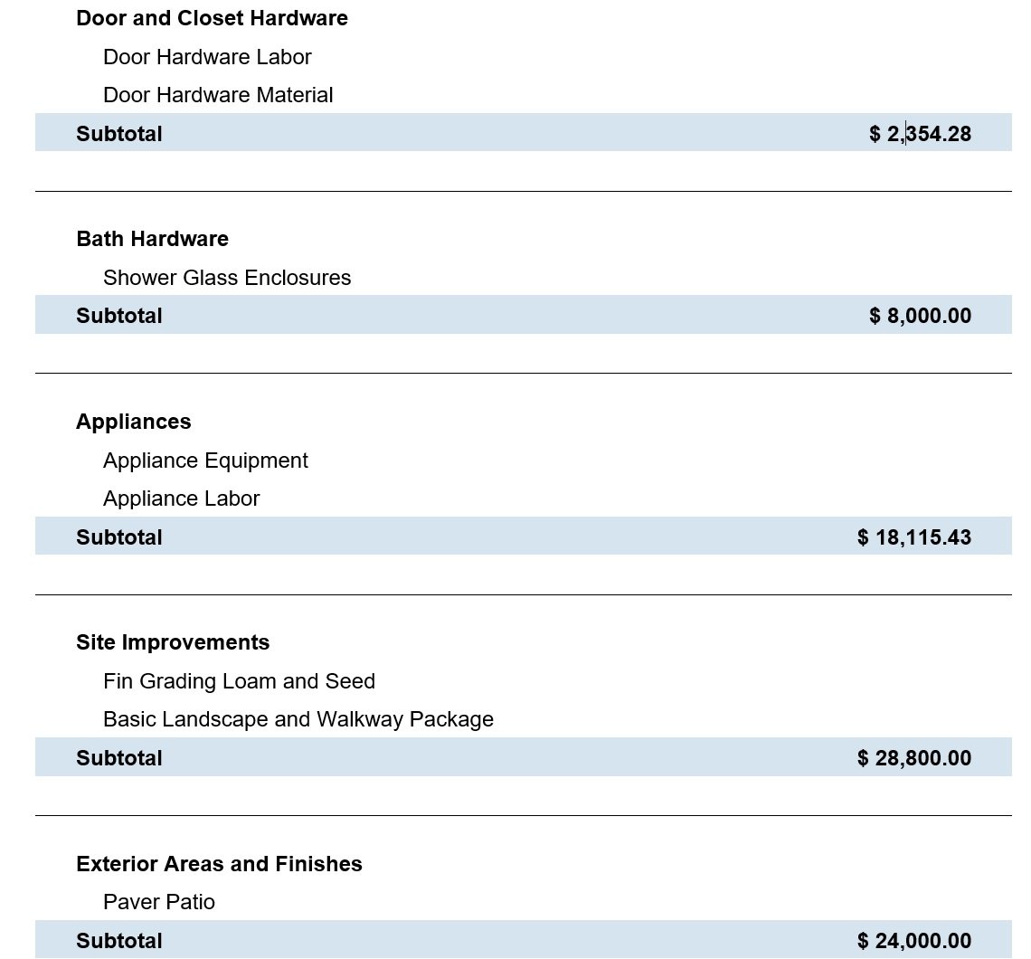 Cost breakdown sheet listing hardware, appliances, and site improvements with subtotals