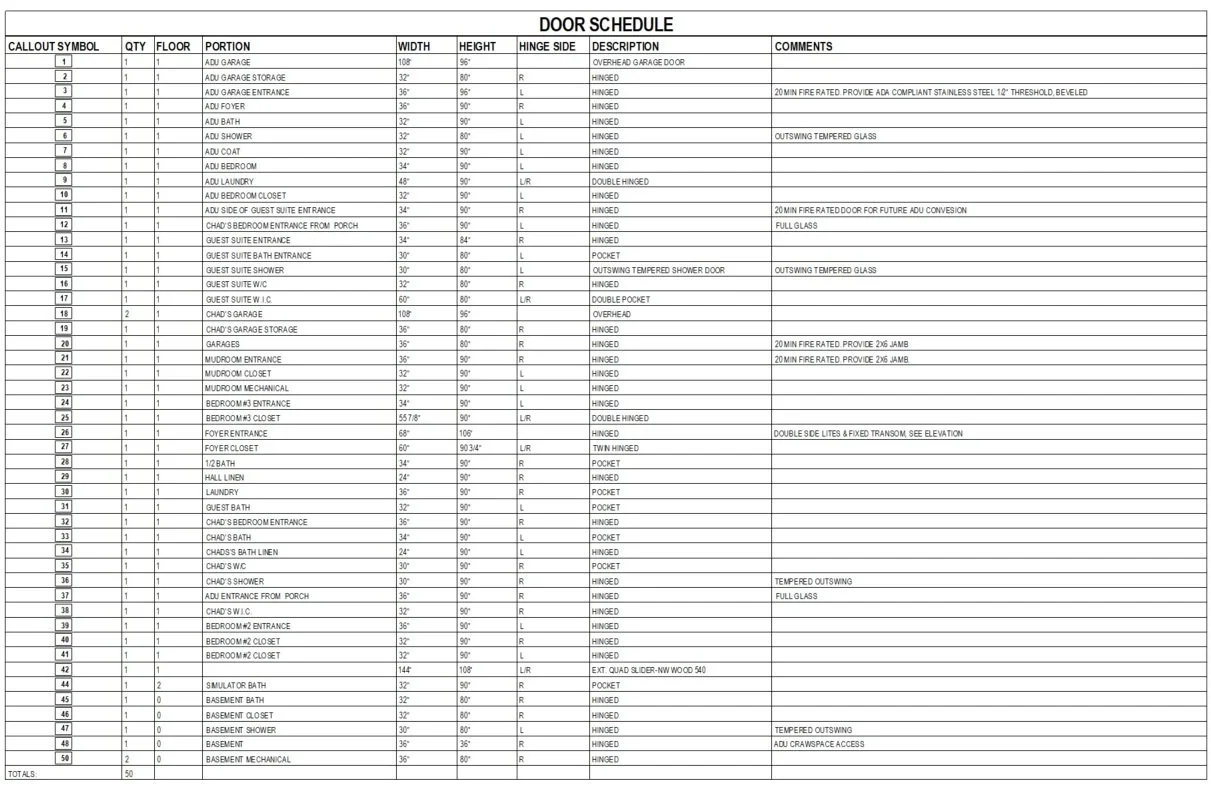 Door schedule table from a pricing set of drawings