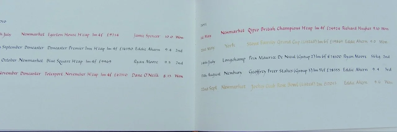 A handwritten record of horse racing events and results on light blue paper, detailing race dates, locations, horses, weights, and winners.