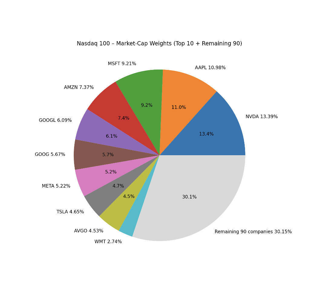 Building a Better Index