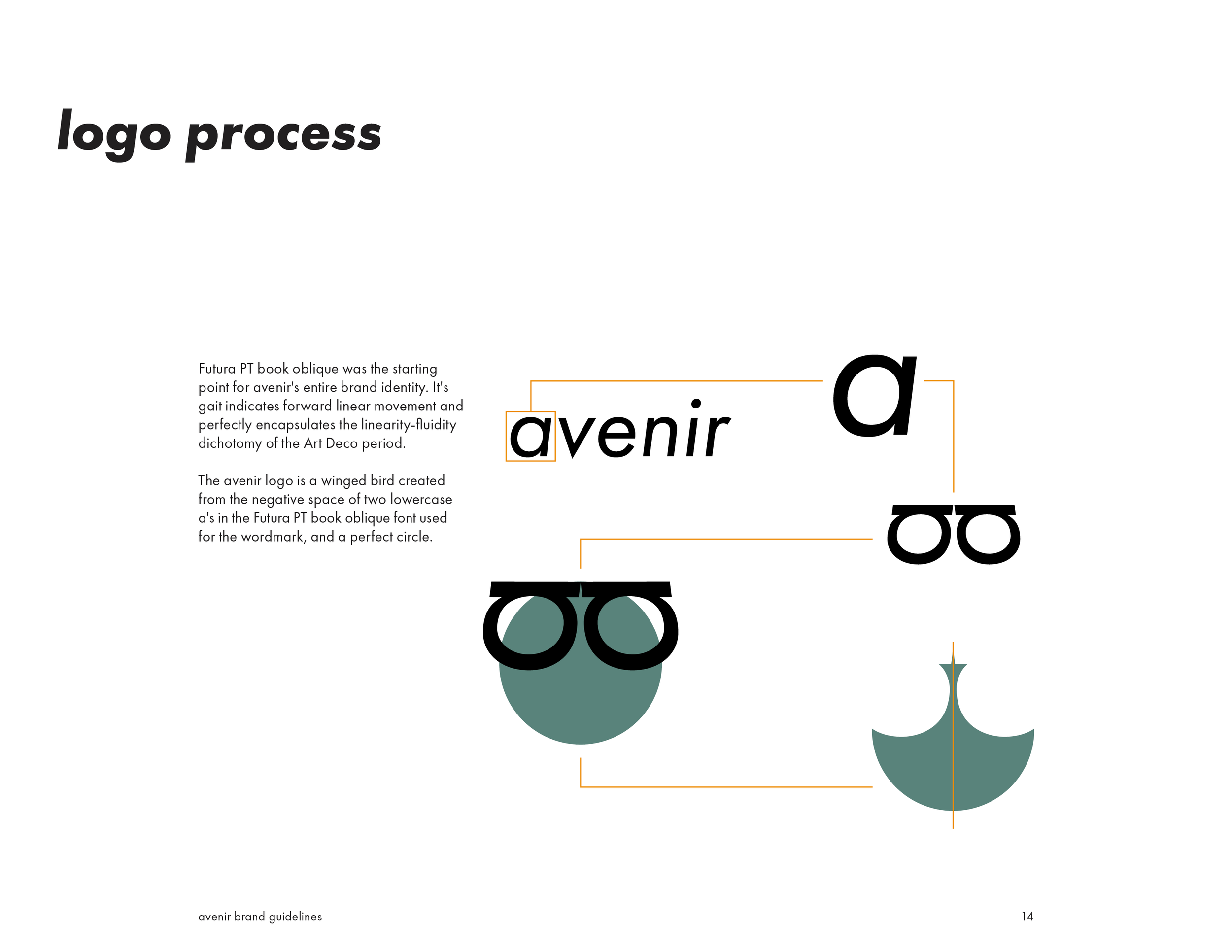 A design layout explaining the logo process for Avenir, illustrating the use of the Futura PT font, a winged bird symbol created from lowercase a's, and a circle as part of the branding guidelines.