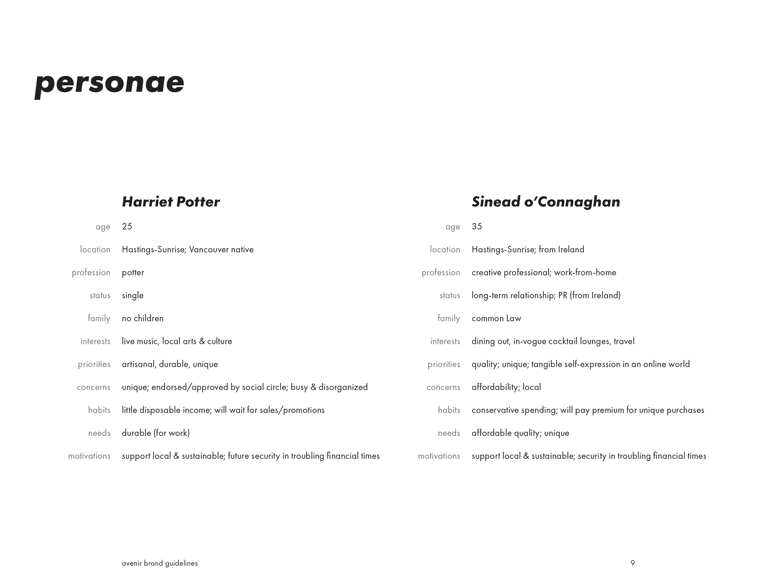 Two personae profiles side by side: Harriet Potter, age 25, a potter from Vancouver, single, interested in music and local arts, prefers artisanal, durable, and unique items, with concerns about endorsement by social circles and disorganized habits, 