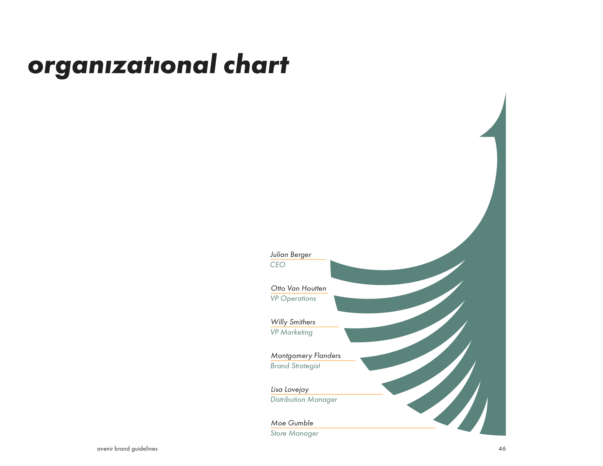 A corporate organizational chart with the title 'organizational chart' and a large semi-circular graphic on the right side. The chart lists names and titles including Julian Berger, CEO; Otto Van Houten, VP Operations; Willy Smithers, VP Marketing; M
