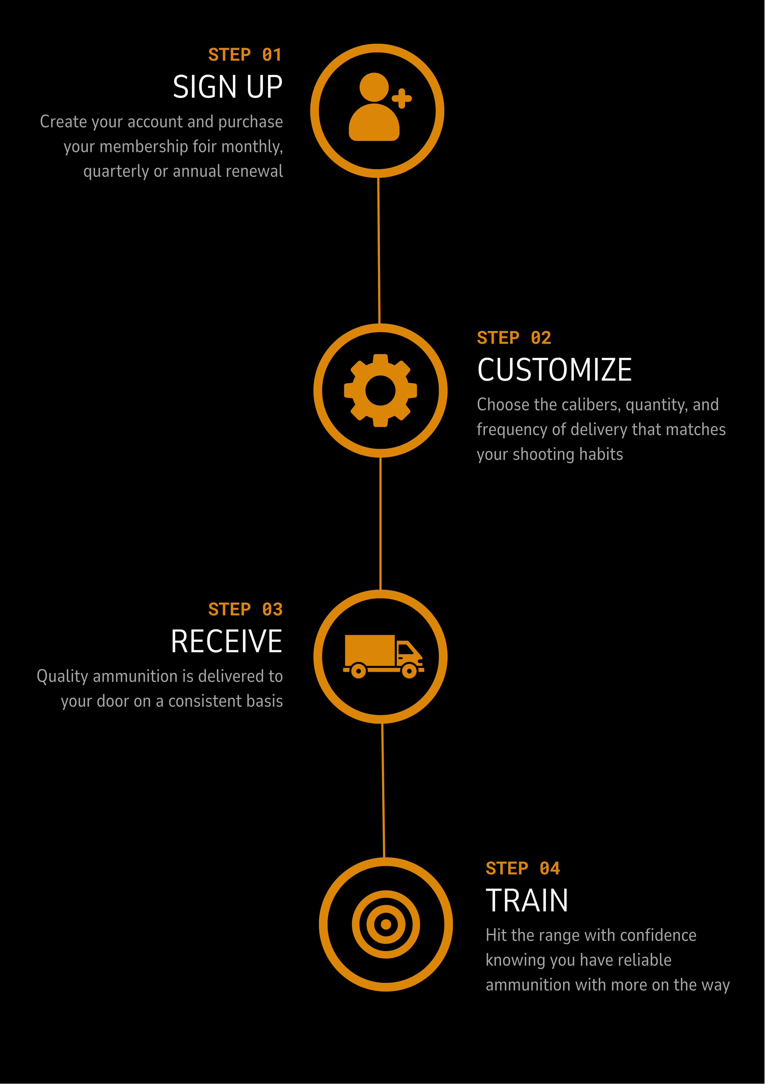 Four steps to join Ammo Run Club.