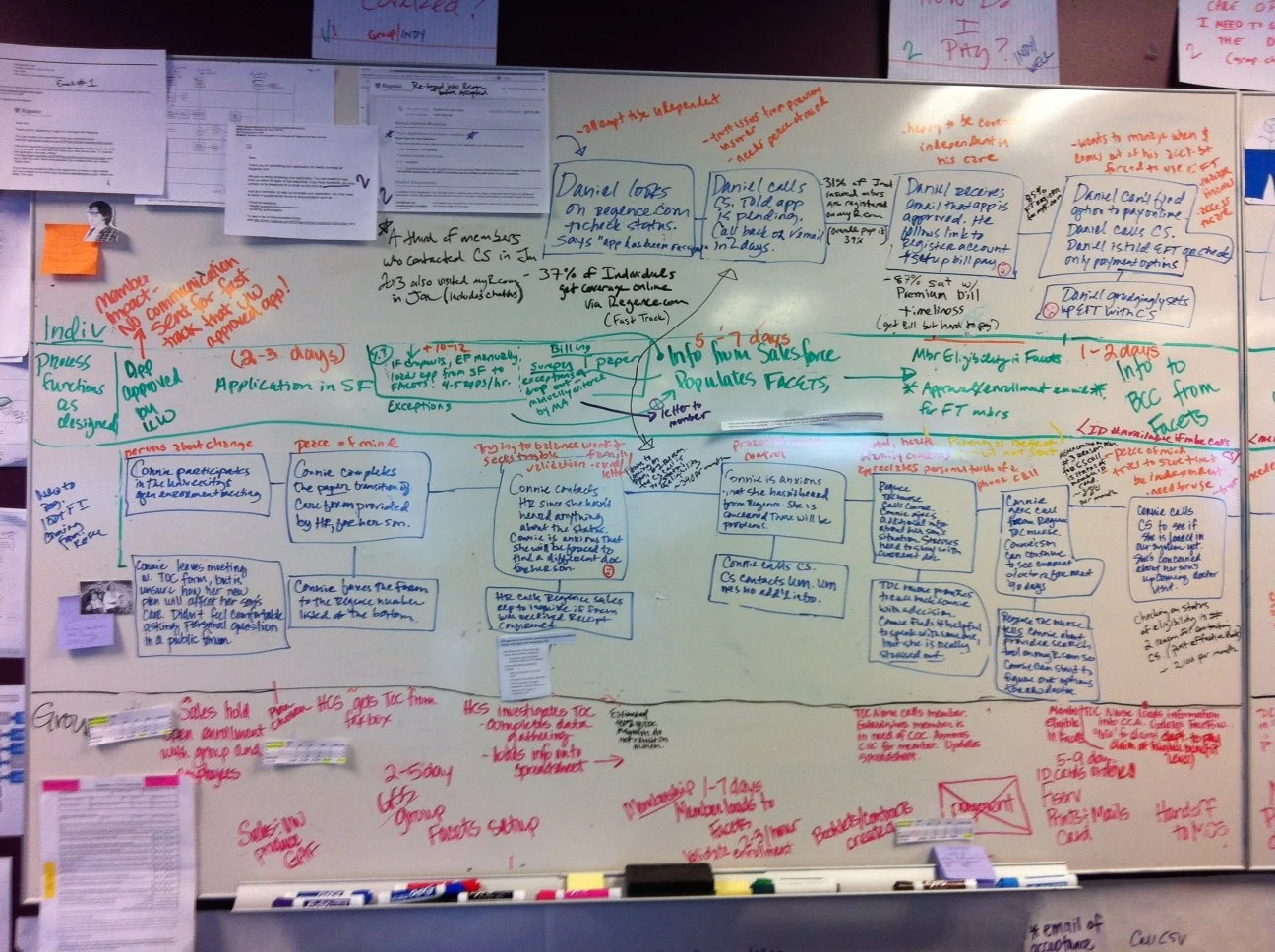 A large whiteboard covered with various handwritten notes, diagrams, charts, and printed documents related to a project or presentation, with different colored markers and sticky notes.