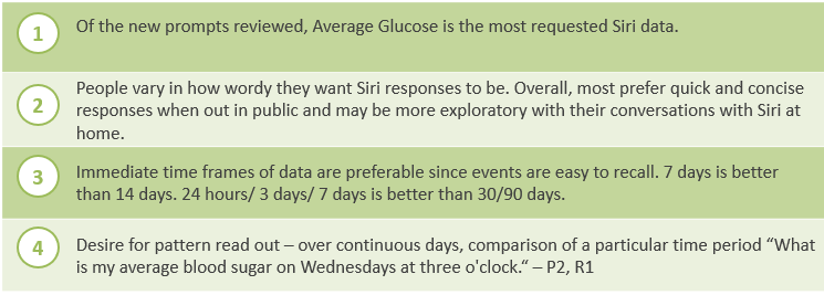 Text on a green background with four numbered points discussing Siri data and blood sugar patterns.