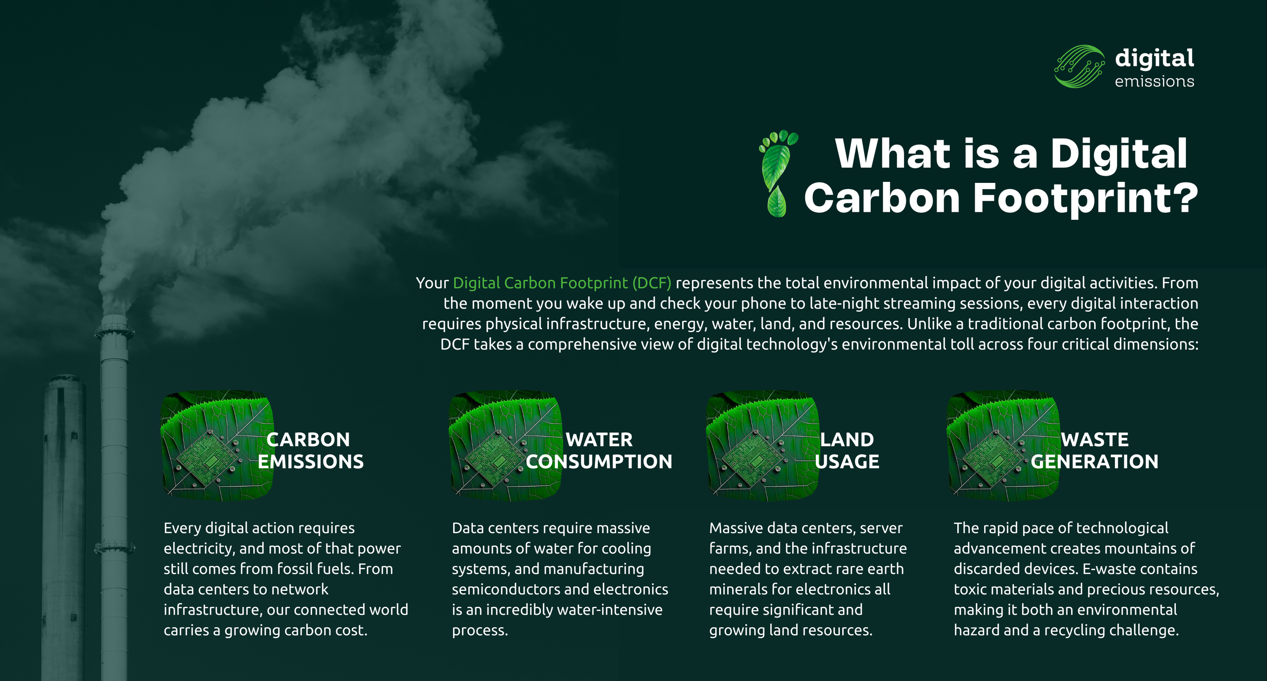 How to Reduce Your Digital Carbon Footprint — Digital Emissions
