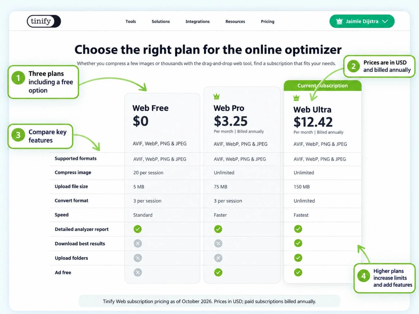 Comparison of Tinify Web Free, Web Pro and Web Ultra image compression plans, showing upload limits, supported image formats and subscription options as of October 2026.