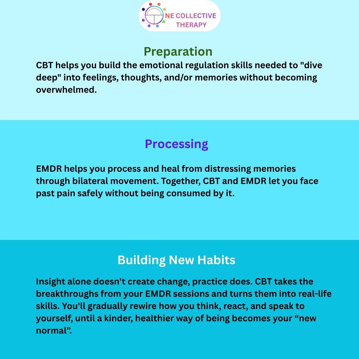 Stop choosing between "managing" your symptoms and "fixing" the root cause. 🧠✨
A lot of people think therapy is an either/or choice. Either you work on your current thoughts (CBT) or you process your past trauma (EMDR).
But real,