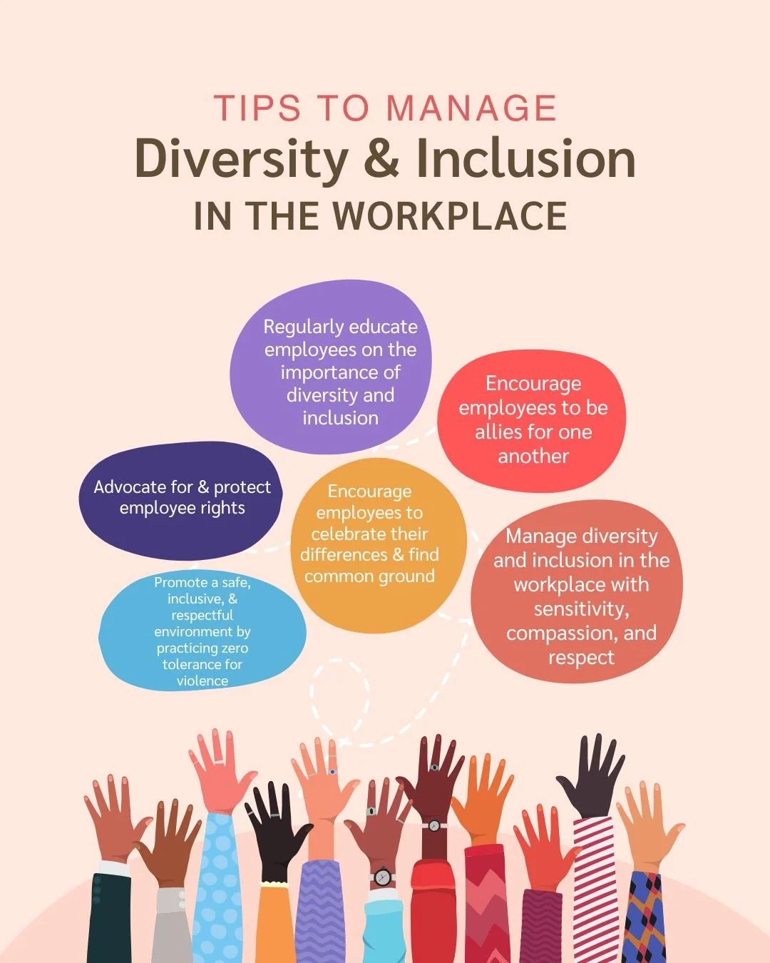 Diversity and inclusion isn't something to be "managed"&mdash;it is a culture to be fostered. ✨
Creating a truly inclusive workplace goes far beyond standard HR policies. It requires us to look closely at the environments and systems we ope