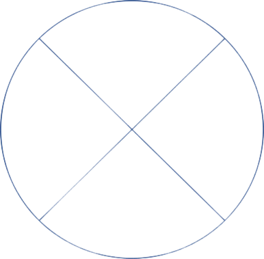 A circular Medicine Wheel template divided into four equal quadrants, used as a holistic tool for balancing mental, emotional, physical, and spiritual health.