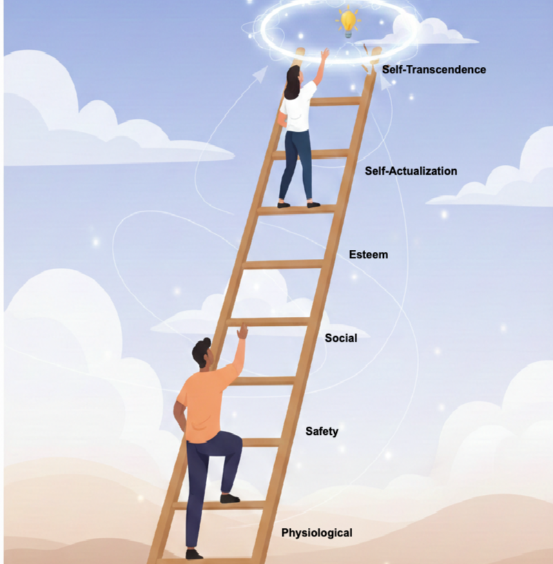 A ladder extends into the sky with two people climbing. The person at the bottom is climbing towards safety, social, esteem, self-actualization, and self-transcendence levels labeled along the ladder, symbolizing personal growth and self-improvement.
