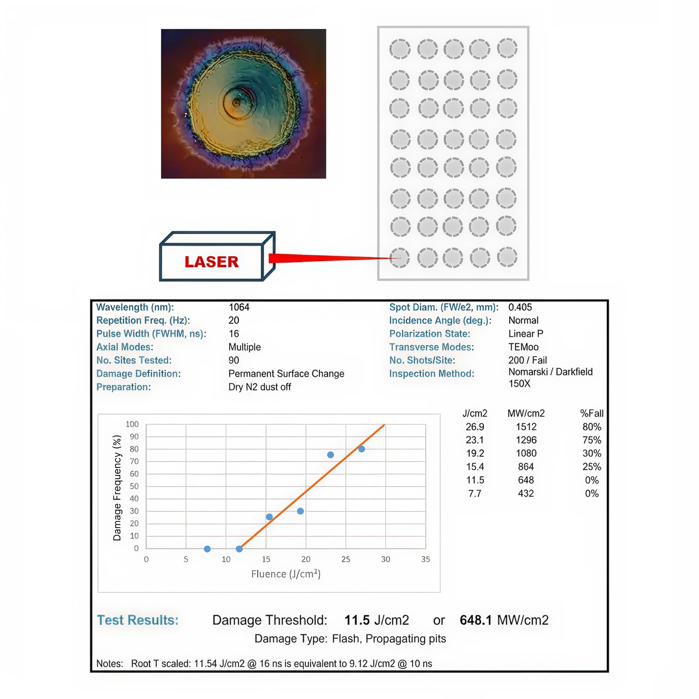 Damage Threshold Laser Induced Damage Threshold: IBS — Foreal