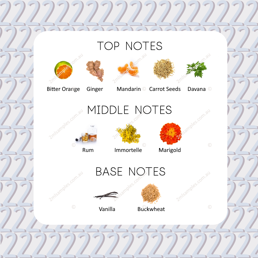 Graphic showing top, heart and base notes for Milano Fragranze Panettone