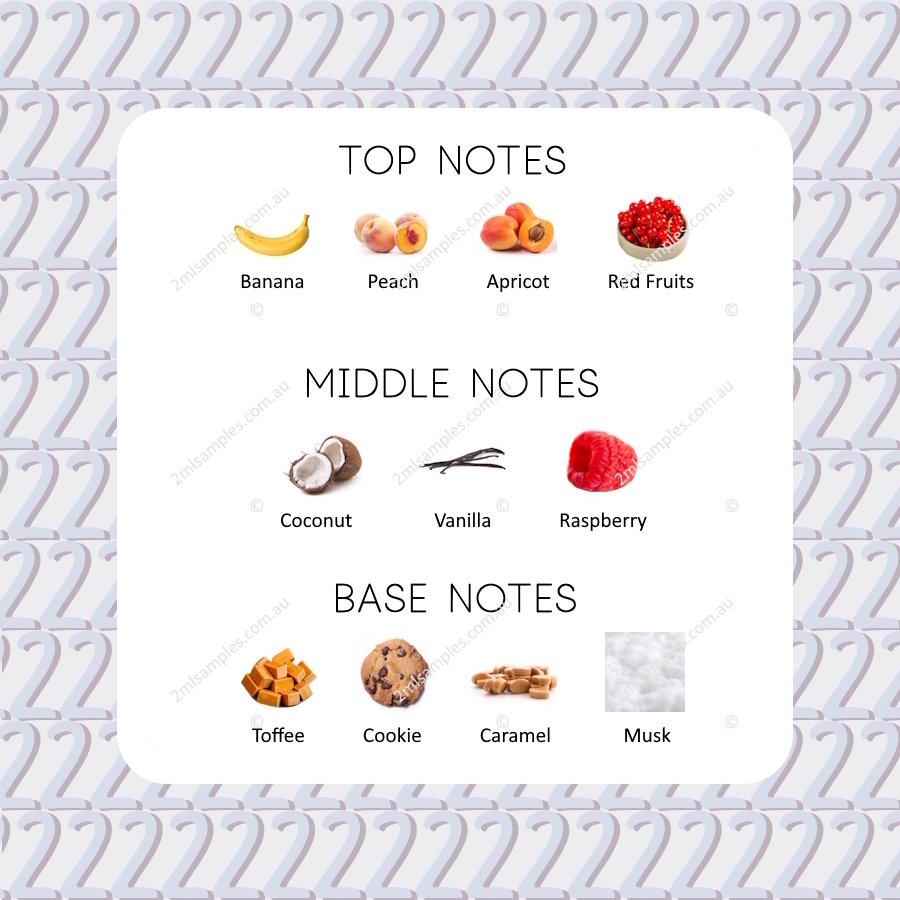 Graphic showing top, heart and base notes for Buontalenti by Profumo di Firenze