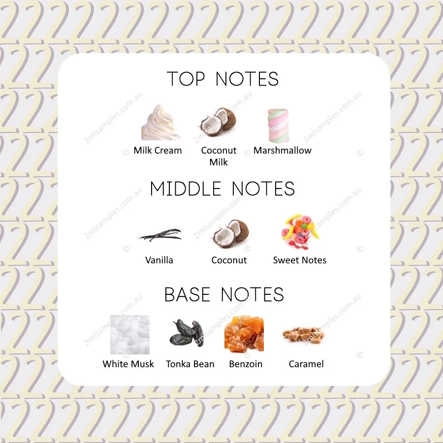 Graphic showing top, heart and base notes for Sphinx Egyptian Sugar Soiree
