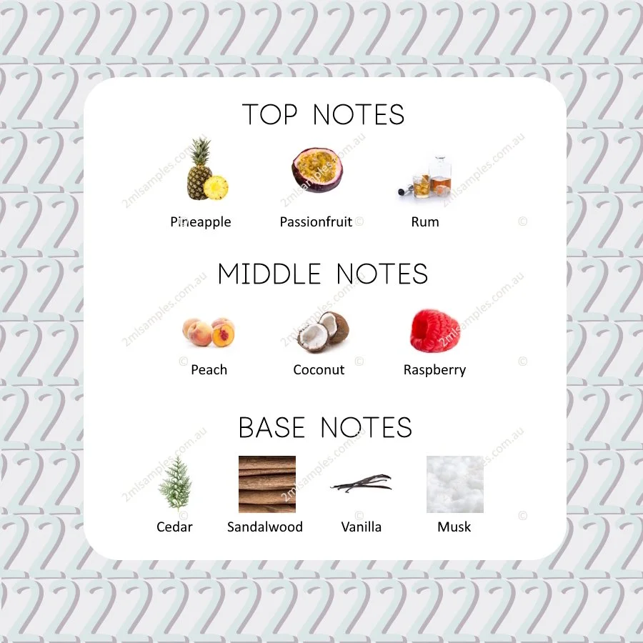 Graphic showing top, heart and base notes for Nicolaï Pavlova