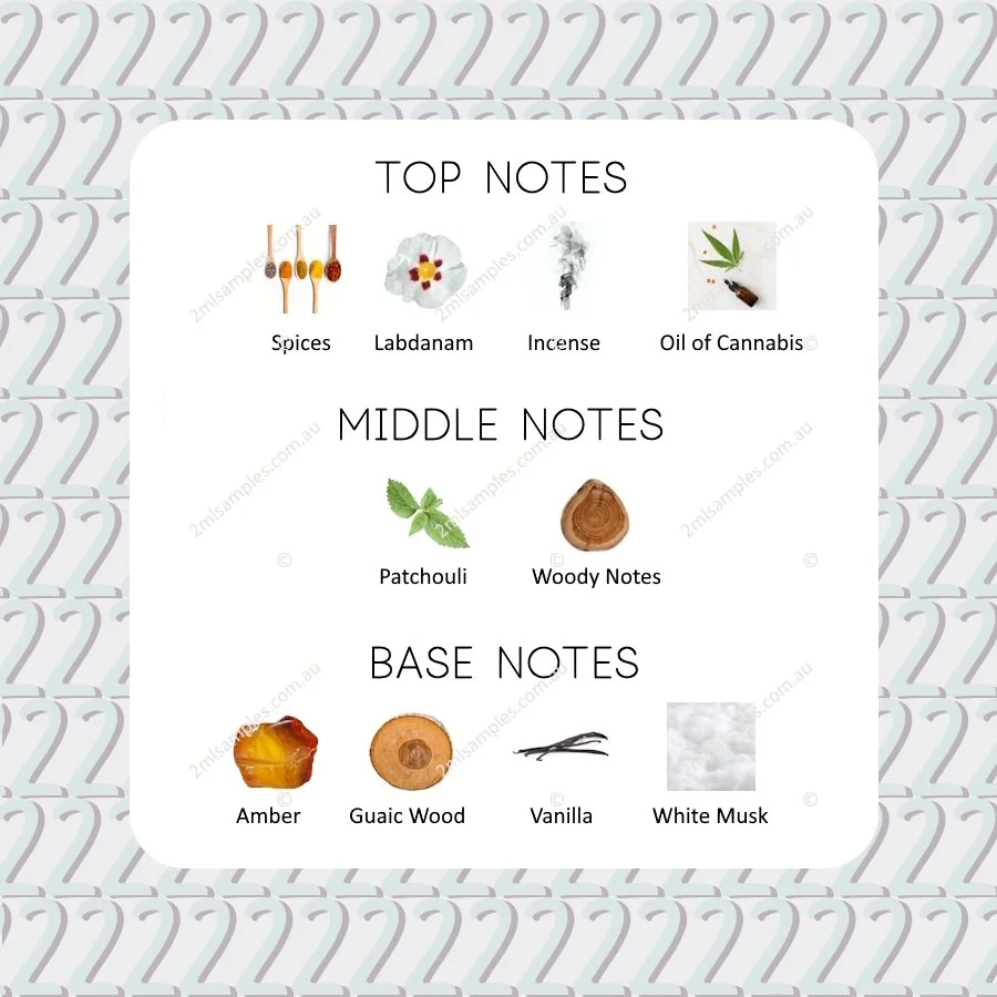 Graphic showing top, heart and base notes for Sśaint No Vacancy