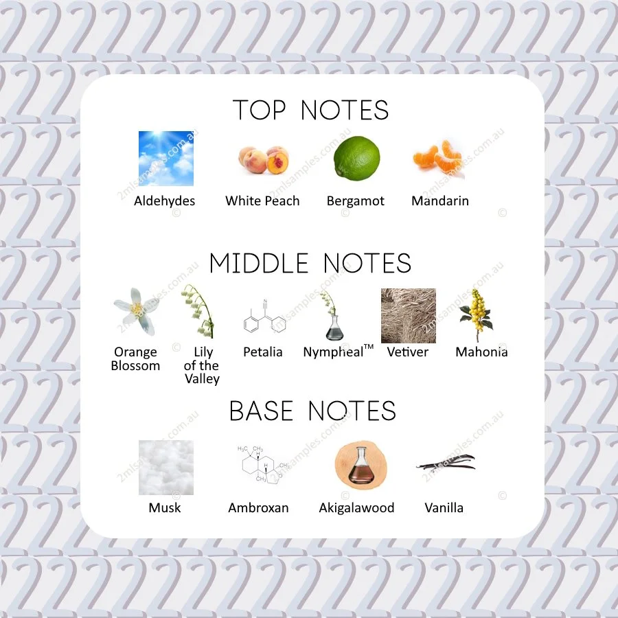 Graphic showing top, heart and base notes for Parfums de Marly Valaya
