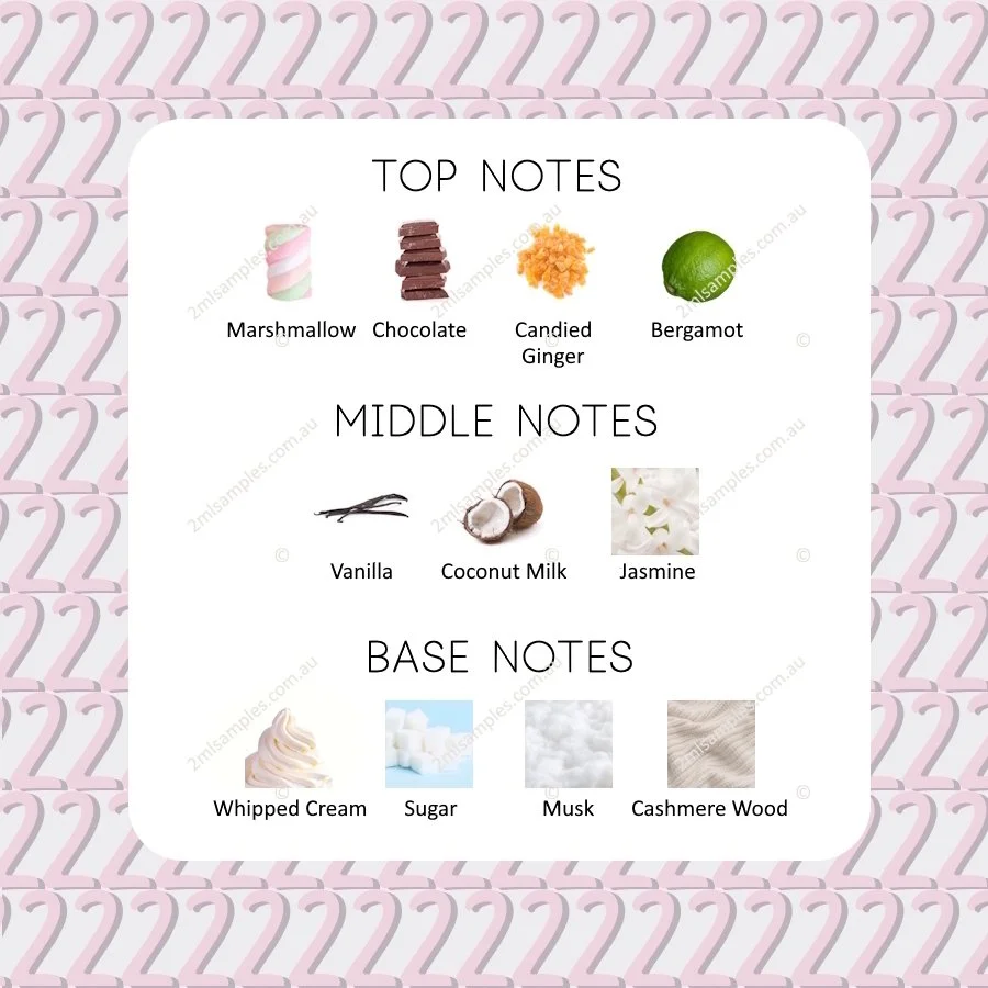 Graphic showing top, heart and base notes for Sabrina Carpenter Sweet Tooth