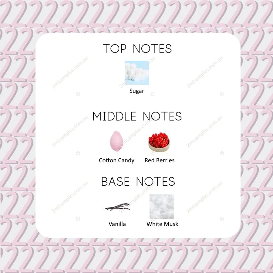 Graphic showing top, heart and base notes for Tutti Délices Barbe a Papa