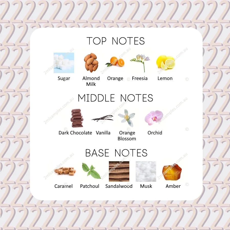 Graphic showing top, heart and base notes for Sabrina Carpenter Caramel Dream