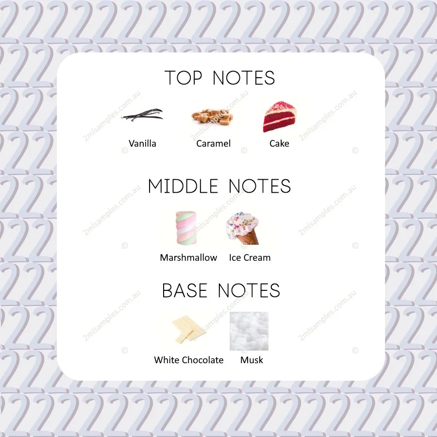 Graphic showing top, heart and base notes for Setsuna Dancing in the Moonlight