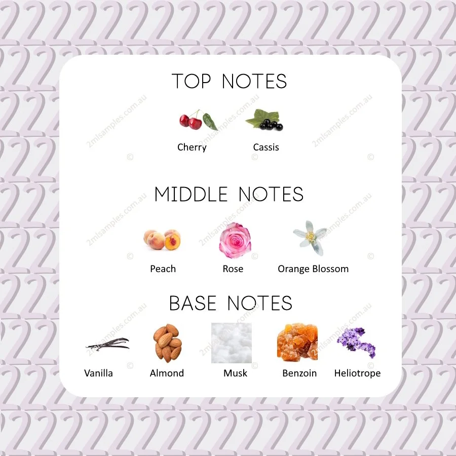 Graphic showing top, heart and base notes for Prada Candy Gloss