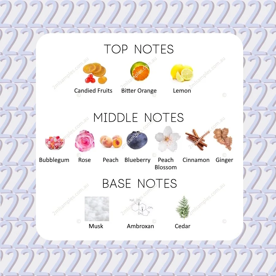 Graphic showing top, heart and base notes for Moschino Toy 2 Bubblegum