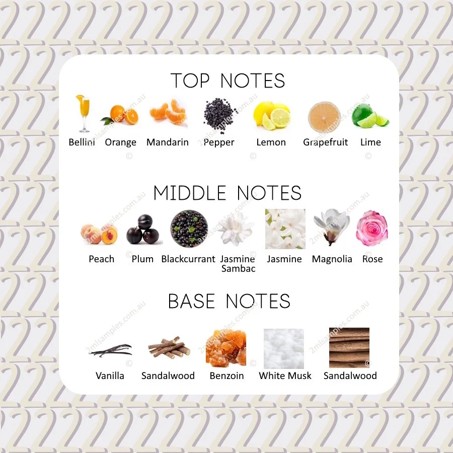 Graphic showing top, heart and base notes for Lolita Lempicka Lolitaland