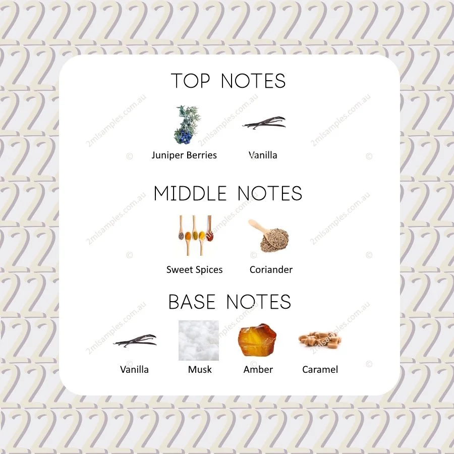 Graphic showing top, heart and base notes for Sśaint Birthday Suit