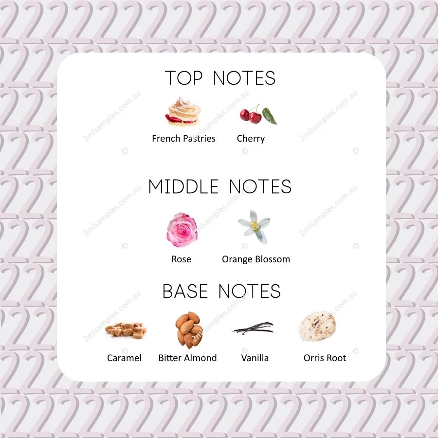 Graphic showing top, heart and base notes for Live Irrésistible Délicieuse